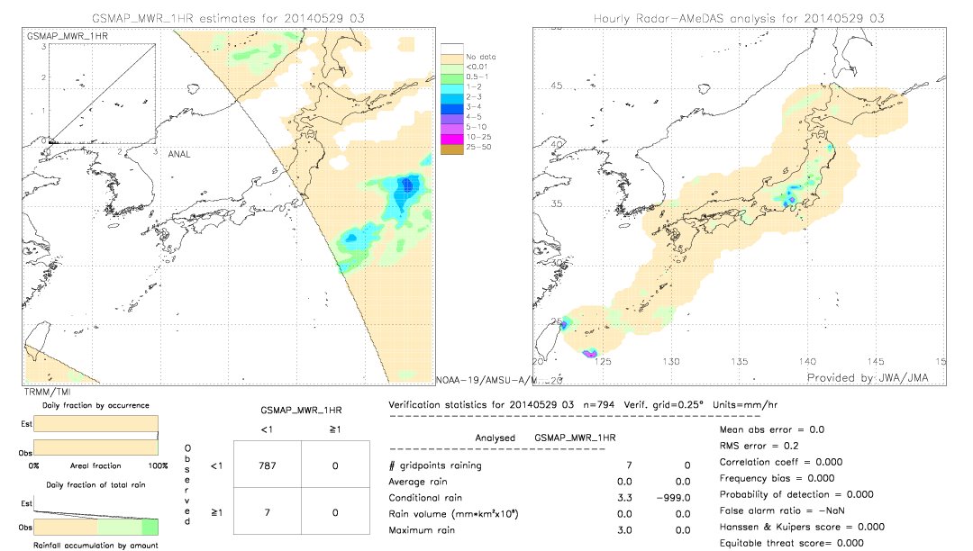 GSMaP MWR validation image.  2014/05/29 03 