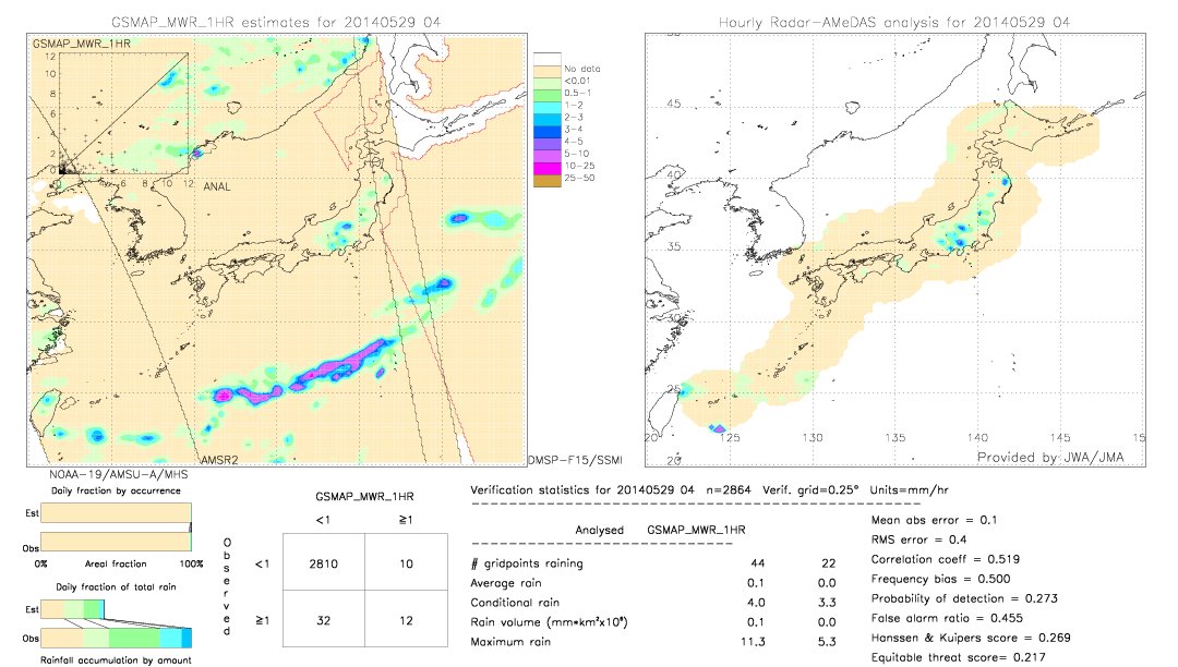 GSMaP MWR validation image.  2014/05/29 04 