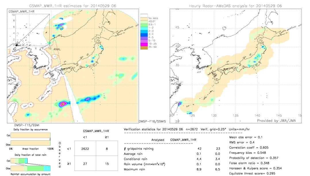 GSMaP MWR validation image.  2014/05/29 06 