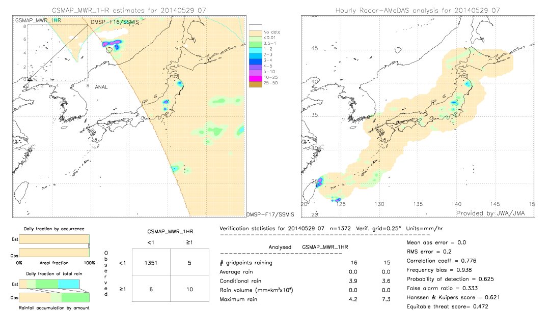 GSMaP MWR validation image.  2014/05/29 07 