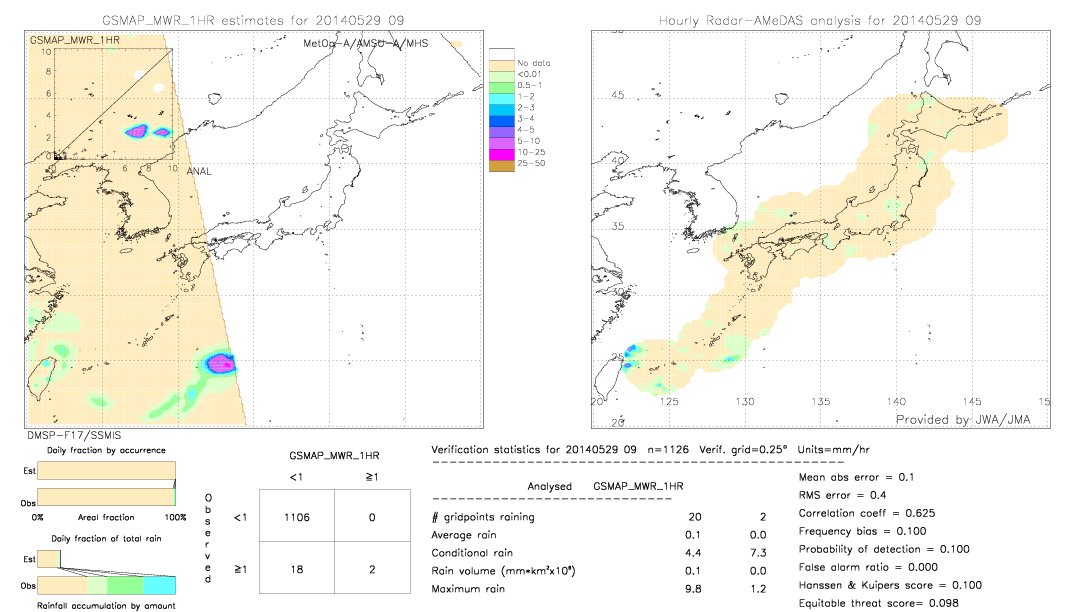 GSMaP MWR validation image.  2014/05/29 09 