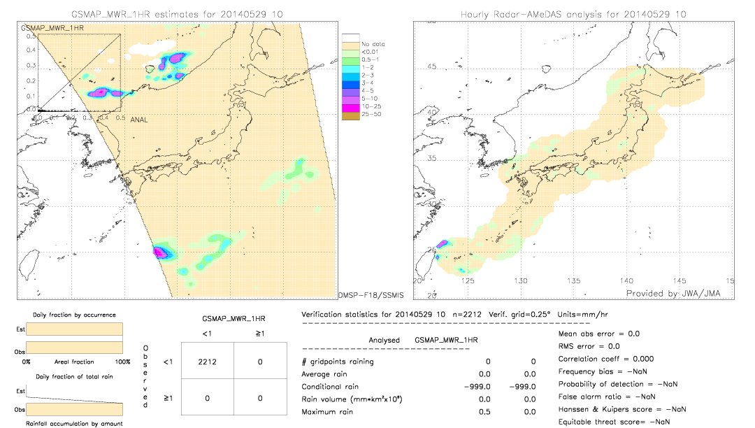 GSMaP MWR validation image.  2014/05/29 10 