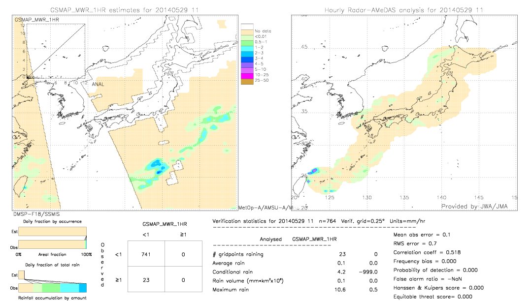 GSMaP MWR validation image.  2014/05/29 11 