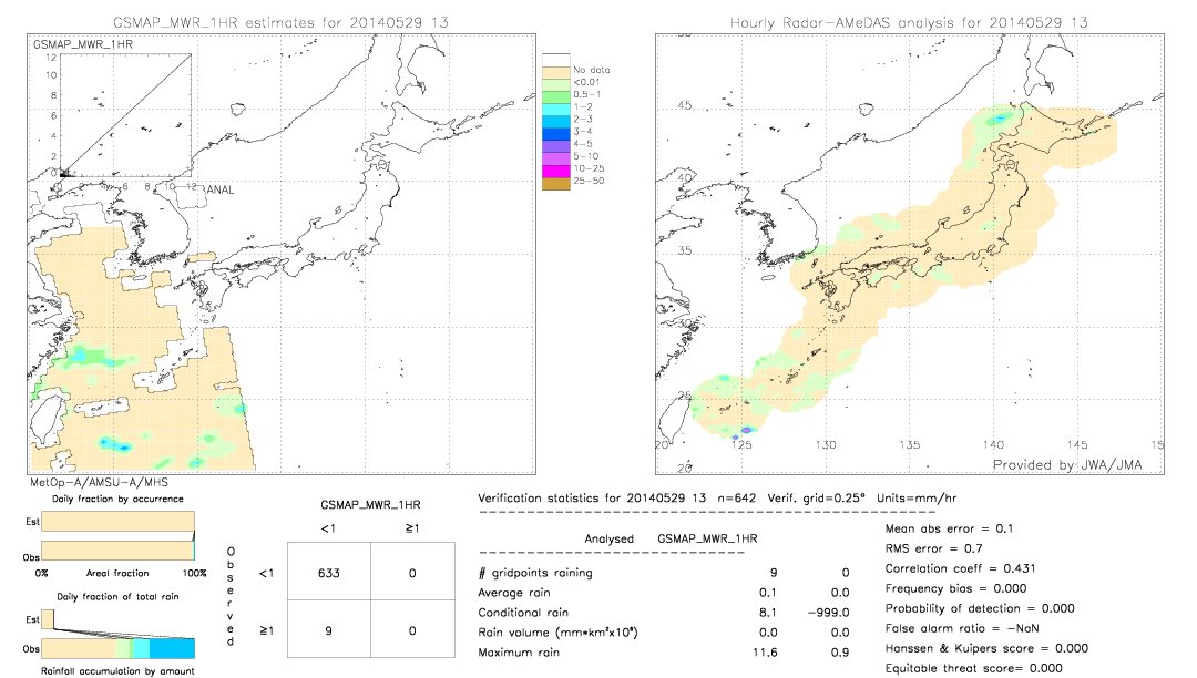 GSMaP MWR validation image.  2014/05/29 13 