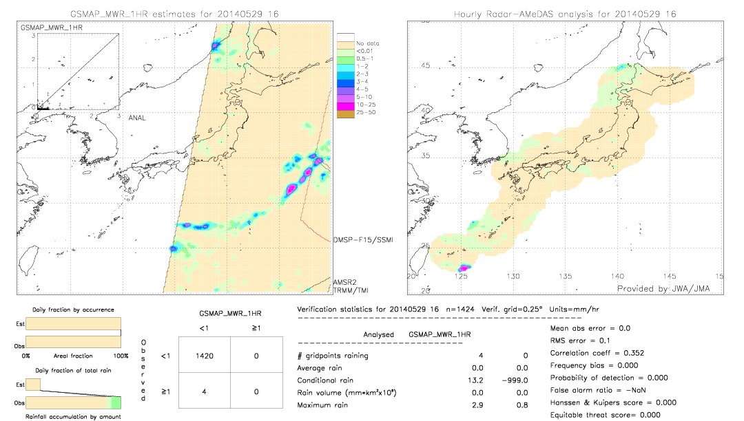 GSMaP MWR validation image.  2014/05/29 16 