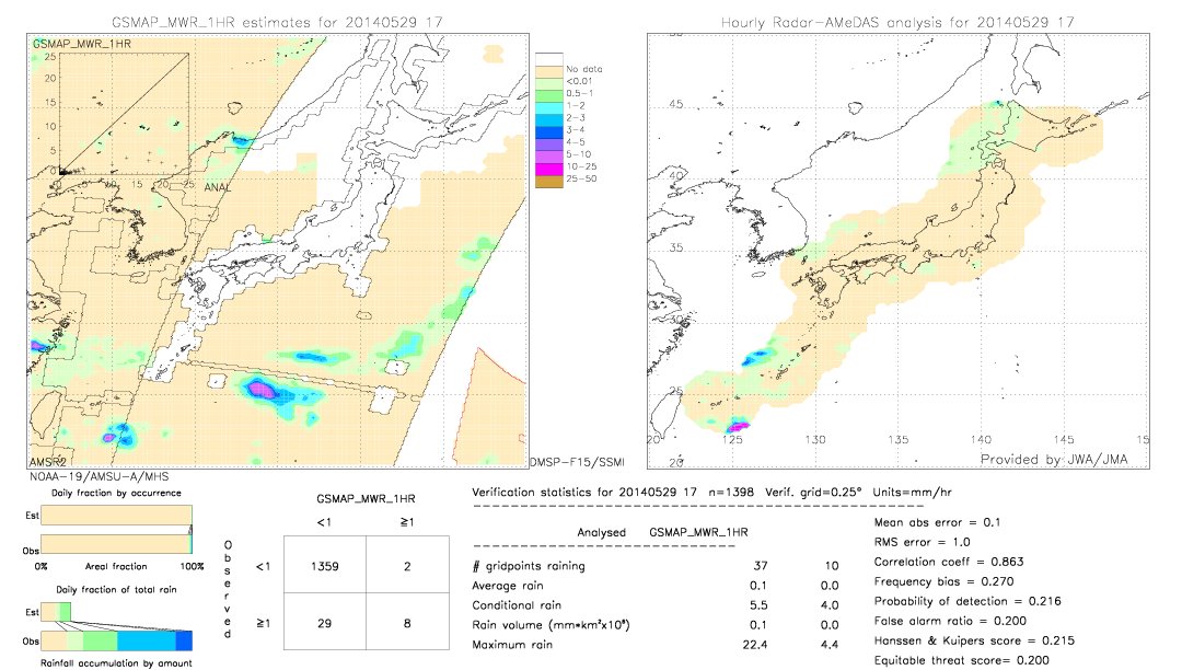 GSMaP MWR validation image.  2014/05/29 17 