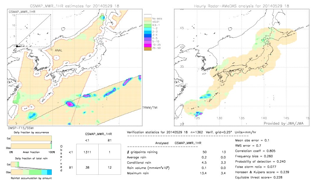 GSMaP MWR validation image.  2014/05/29 18 