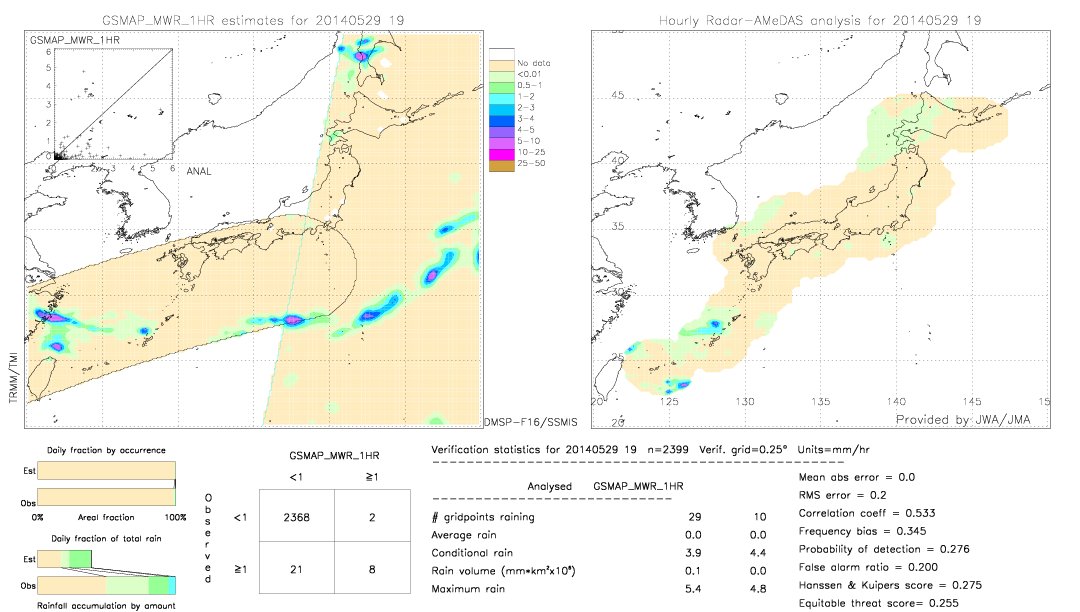 GSMaP MWR validation image.  2014/05/29 19 