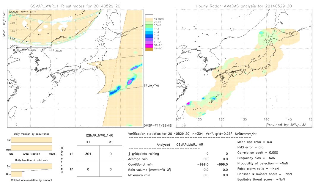 GSMaP MWR validation image.  2014/05/29 20 