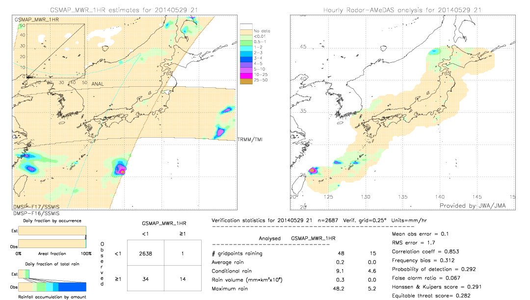 GSMaP MWR validation image.  2014/05/29 21 