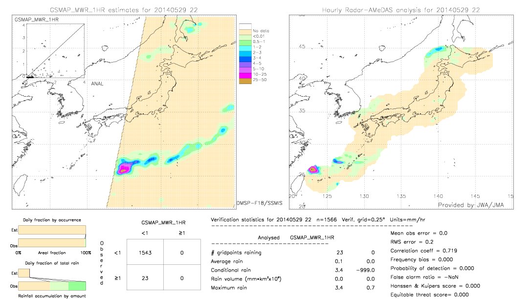 GSMaP MWR validation image.  2014/05/29 22 