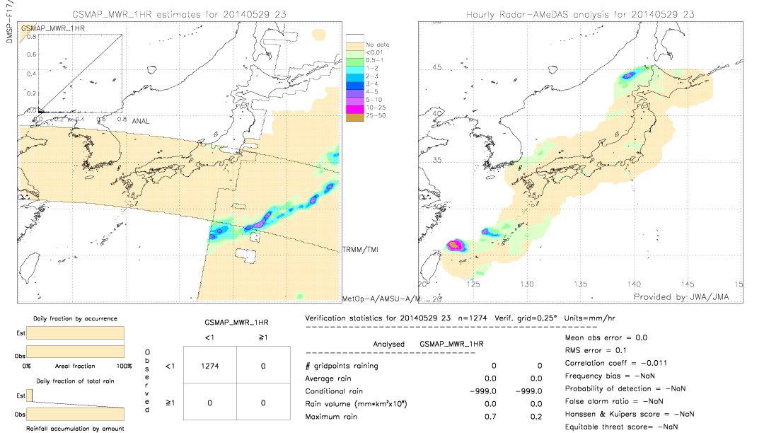 GSMaP MWR validation image.  2014/05/29 23 