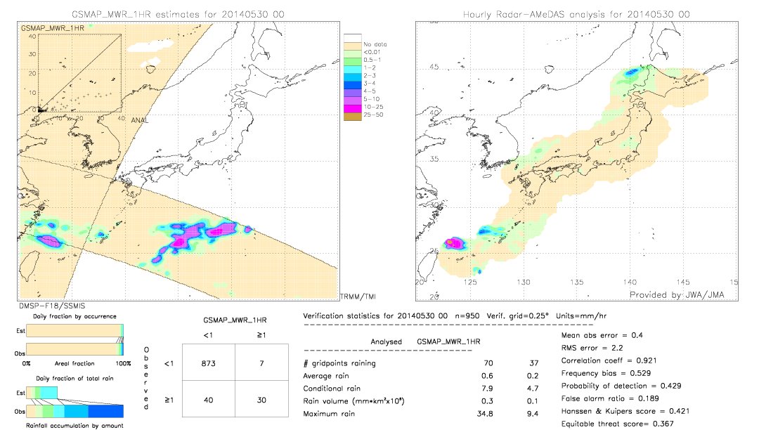 GSMaP MWR validation image.  2014/05/30 00 