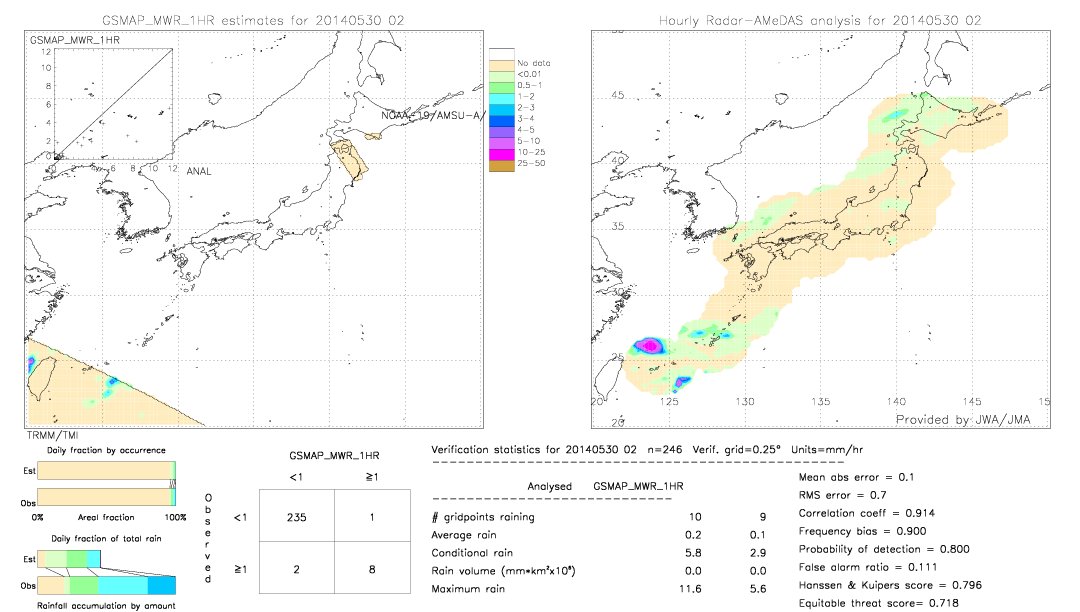 GSMaP MWR validation image.  2014/05/30 02 