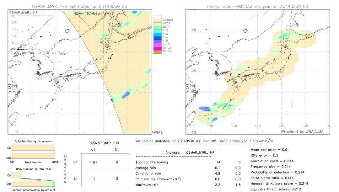 GSMaP MWR validation image.  2014/05/30 03 