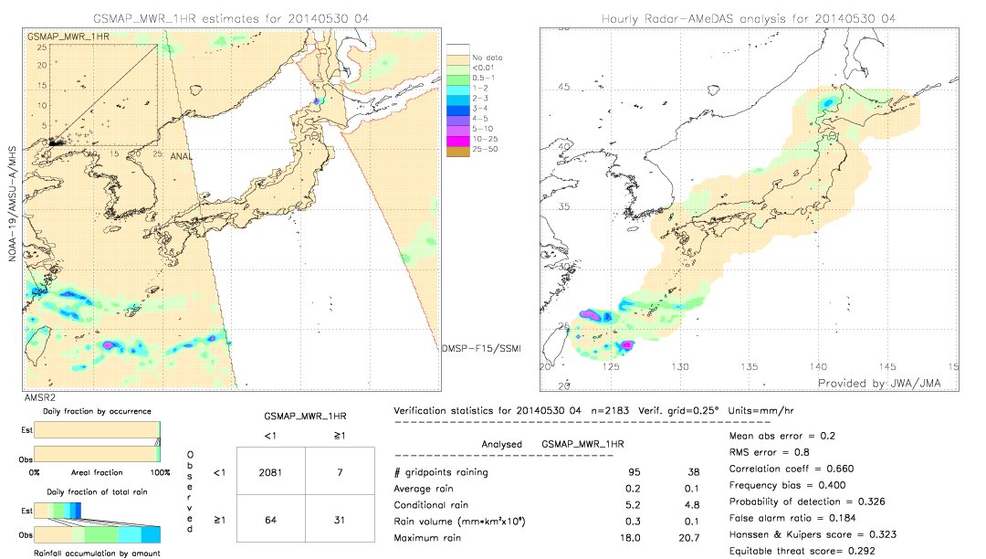 GSMaP MWR validation image.  2014/05/30 04 