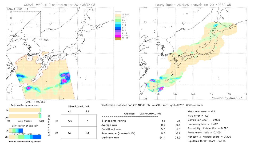 GSMaP MWR validation image.  2014/05/30 05 