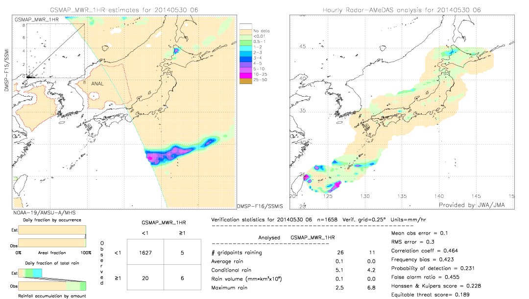 GSMaP MWR validation image.  2014/05/30 06 