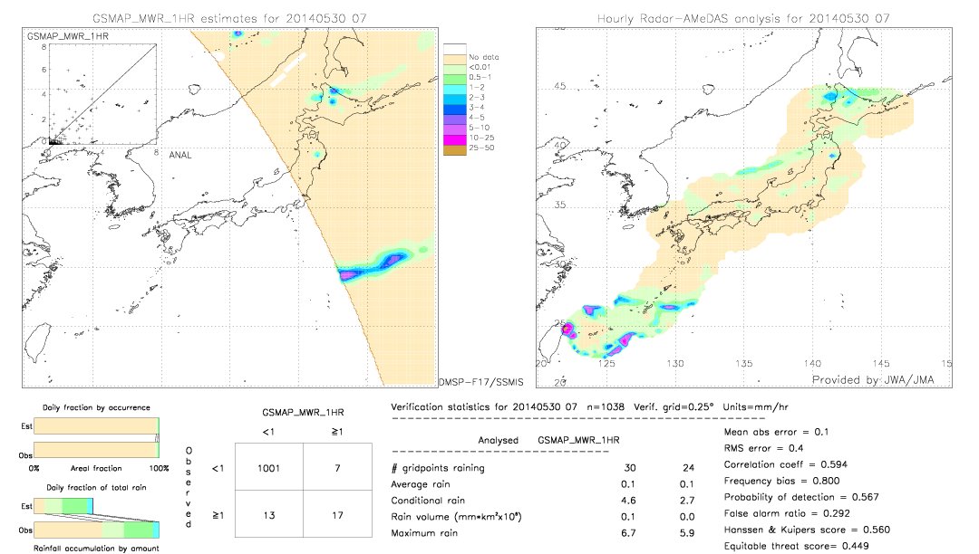 GSMaP MWR validation image.  2014/05/30 07 