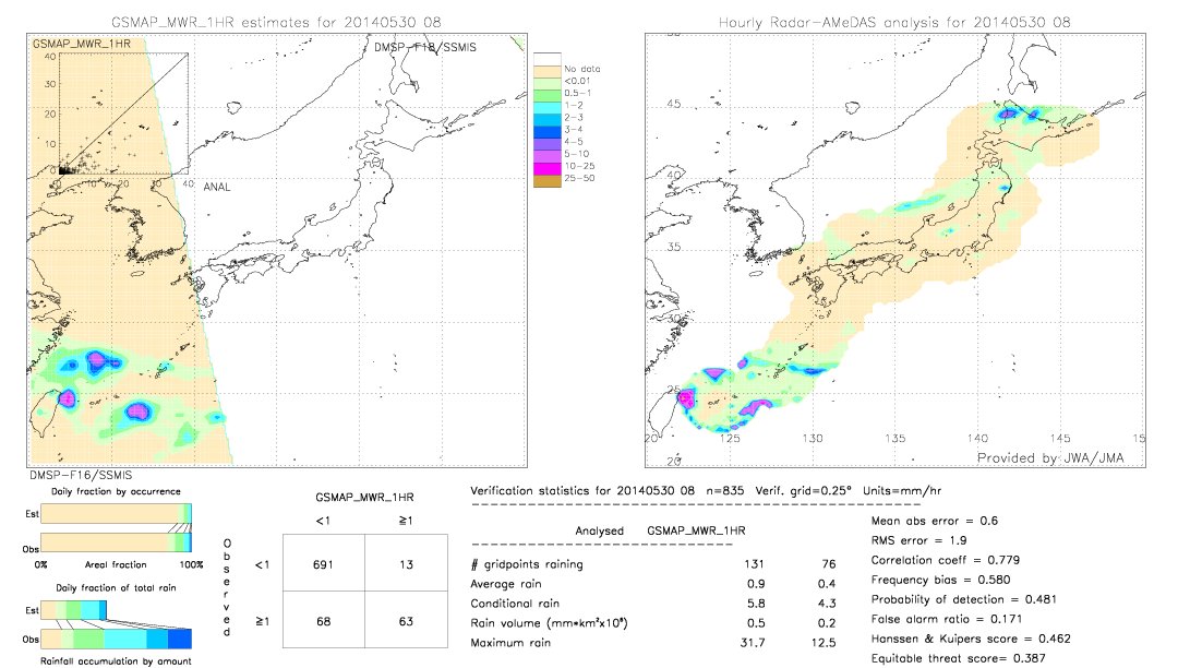 GSMaP MWR validation image.  2014/05/30 08 