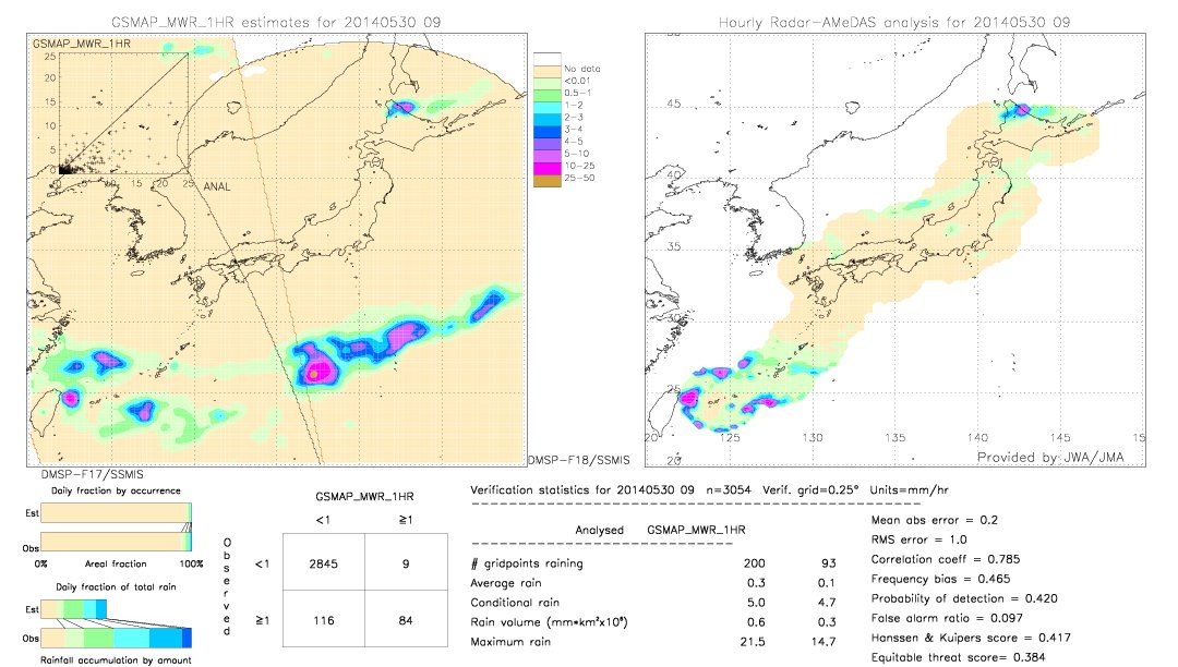 GSMaP MWR validation image.  2014/05/30 09 