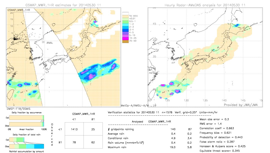 GSMaP MWR validation image.  2014/05/30 11 