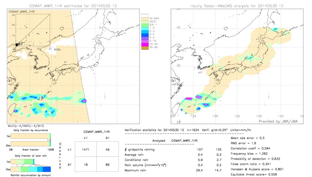 GSMaP MWR validation image.  2014/05/30 12 