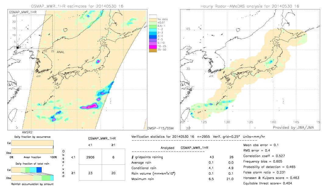 GSMaP MWR validation image.  2014/05/30 16 