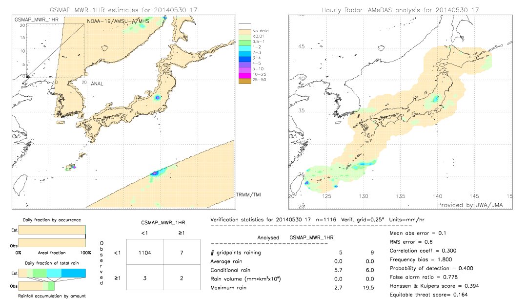 GSMaP MWR validation image.  2014/05/30 17 