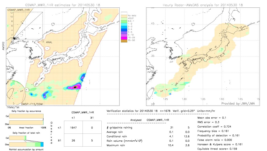 GSMaP MWR validation image.  2014/05/30 18 