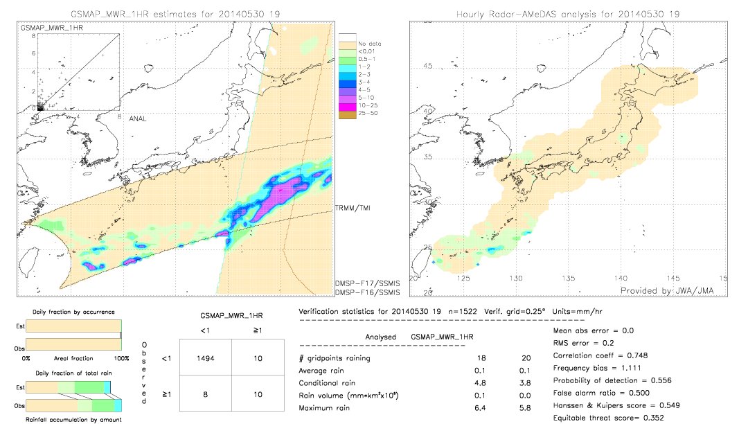 GSMaP MWR validation image.  2014/05/30 19 