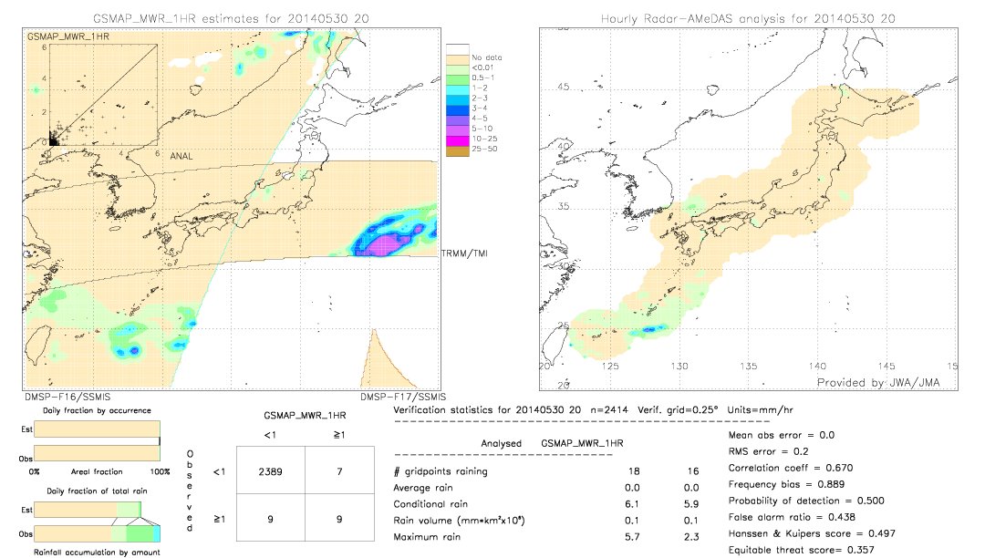 GSMaP MWR validation image.  2014/05/30 20 