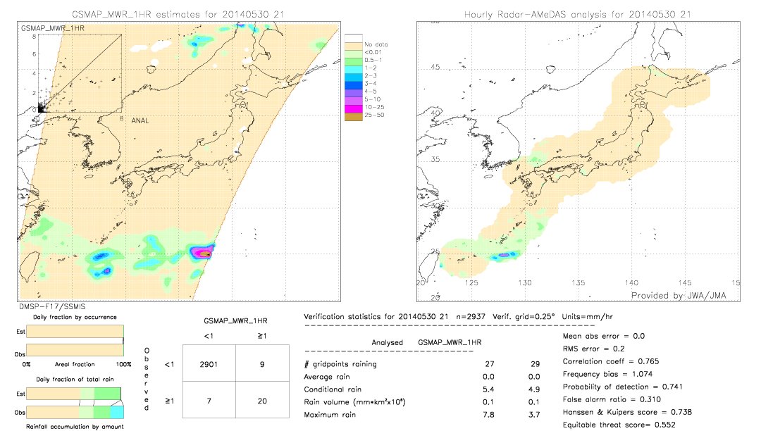 GSMaP MWR validation image.  2014/05/30 21 