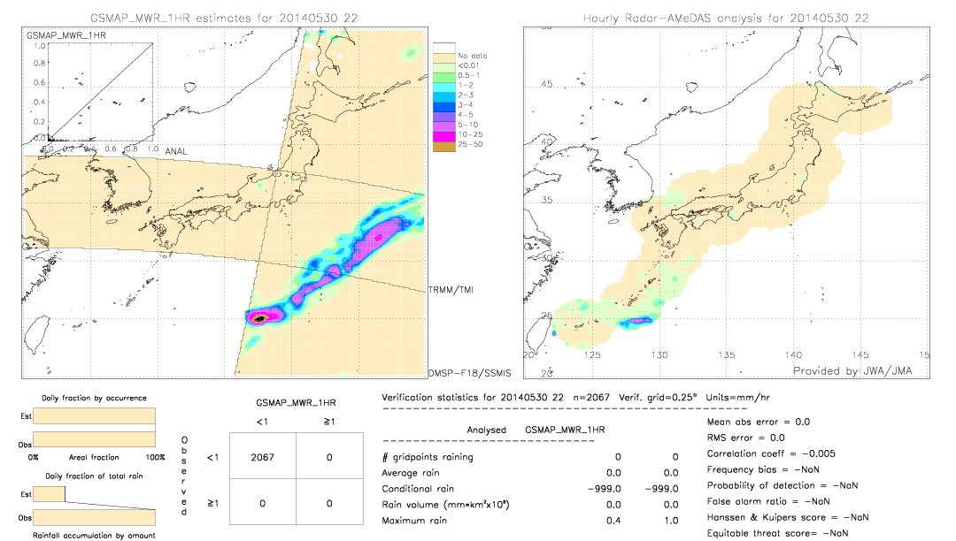 GSMaP MWR validation image.  2014/05/30 22 