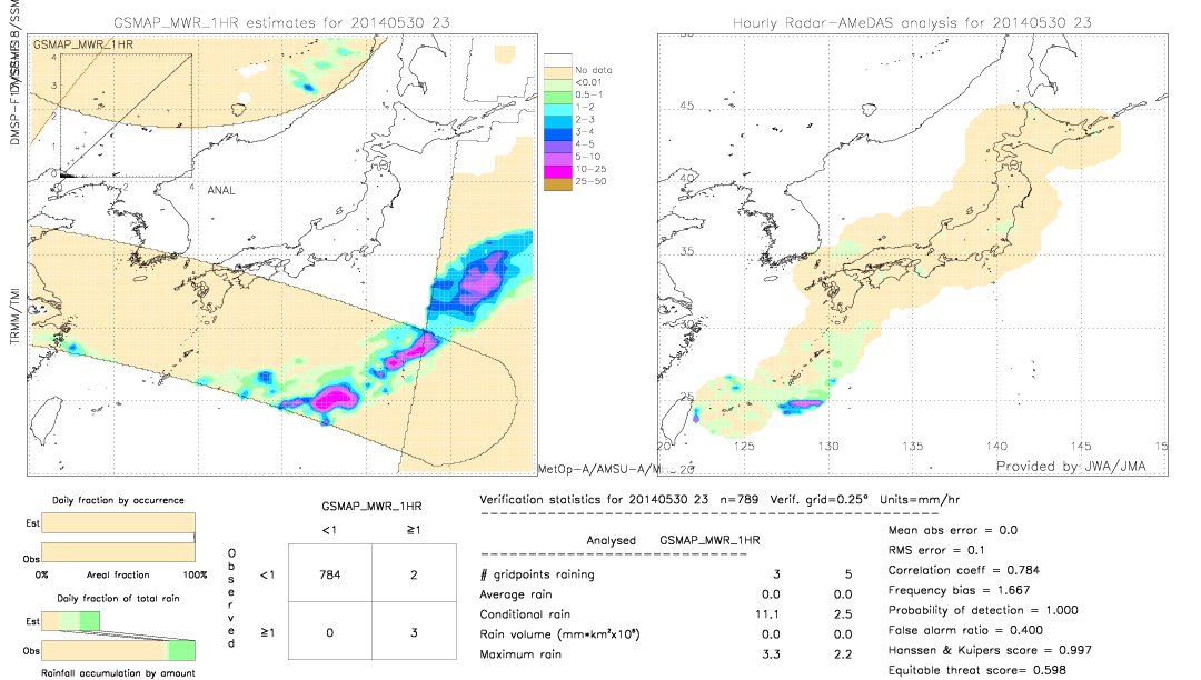 GSMaP MWR validation image.  2014/05/30 23 