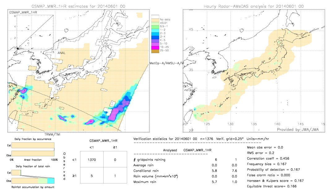 GSMaP MWR validation image.  2014/06/01 00 