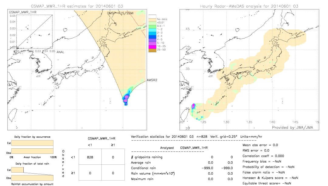 GSMaP MWR validation image.  2014/06/01 03 