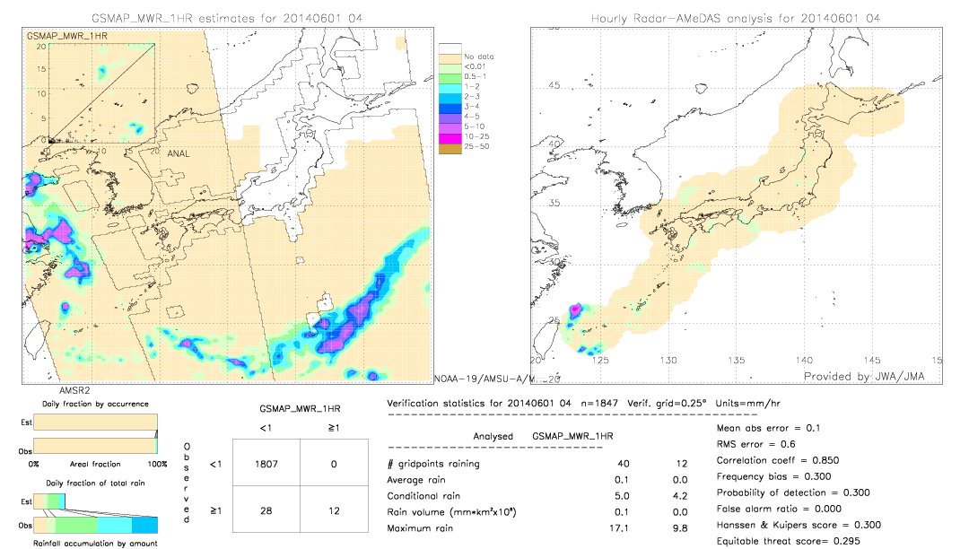 GSMaP MWR validation image.  2014/06/01 04 