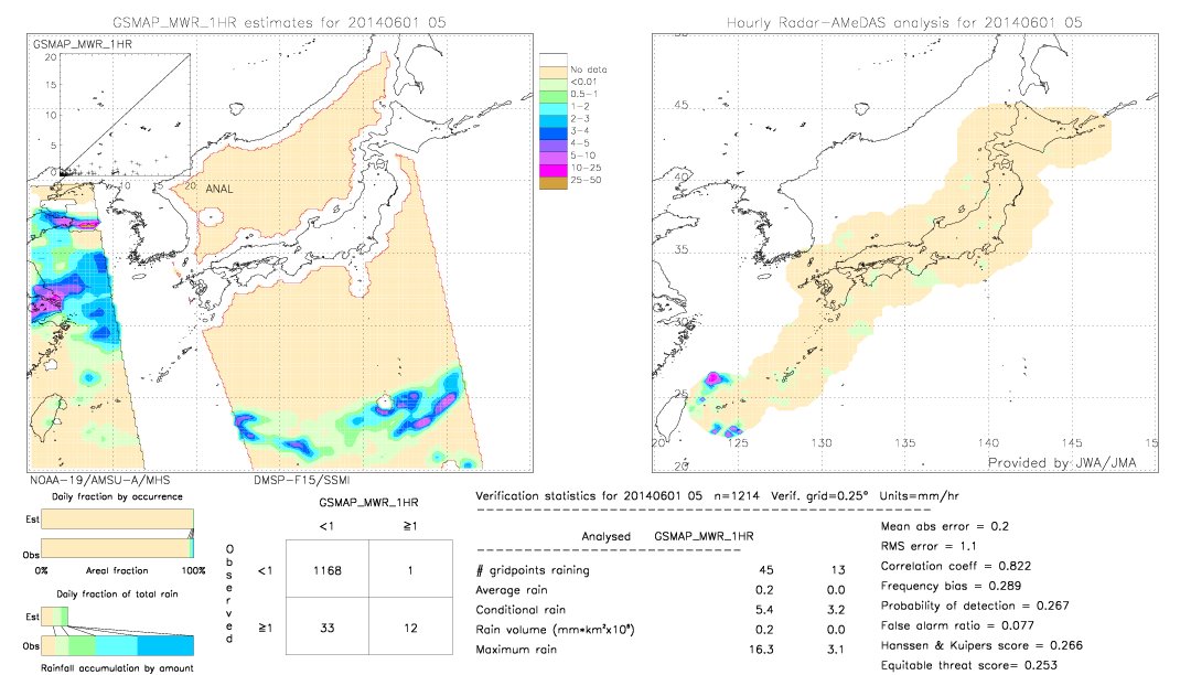 GSMaP MWR validation image.  2014/06/01 05 