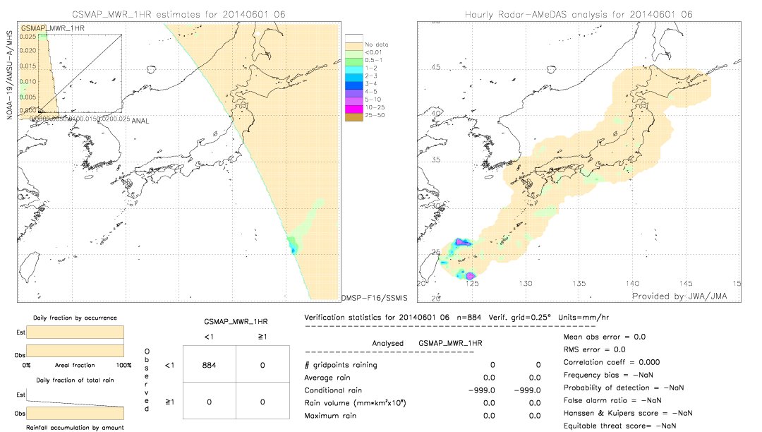 GSMaP MWR validation image.  2014/06/01 06 