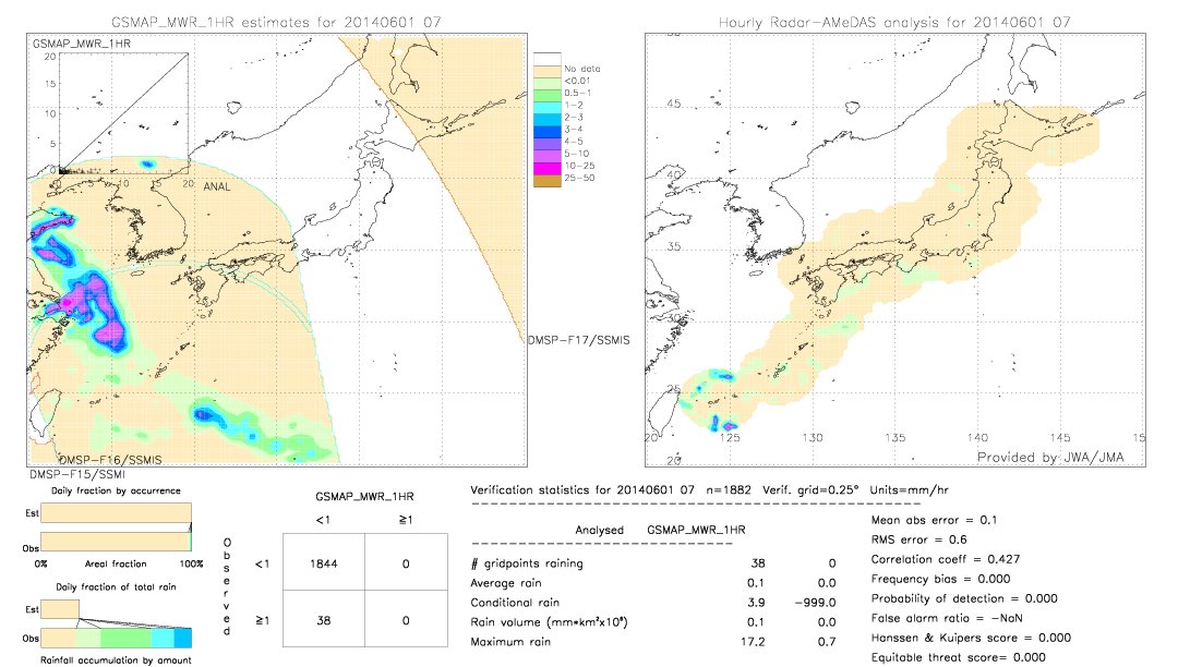 GSMaP MWR validation image.  2014/06/01 07 