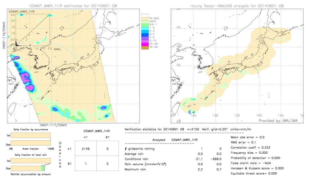 GSMaP MWR validation image.  2014/06/01 08 