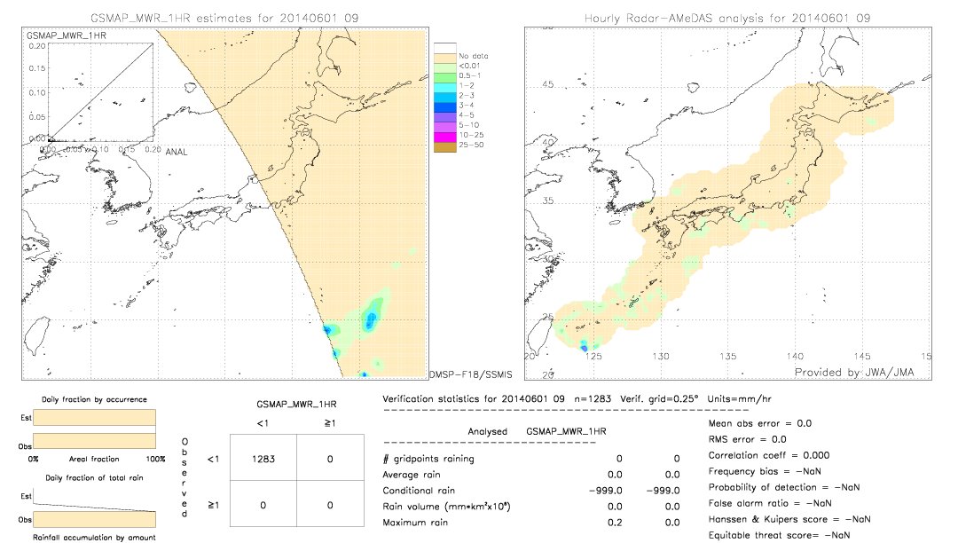 GSMaP MWR validation image.  2014/06/01 09 