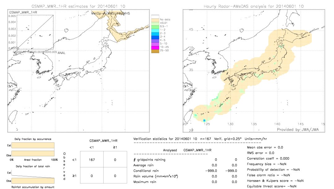 GSMaP MWR validation image.  2014/06/01 10 