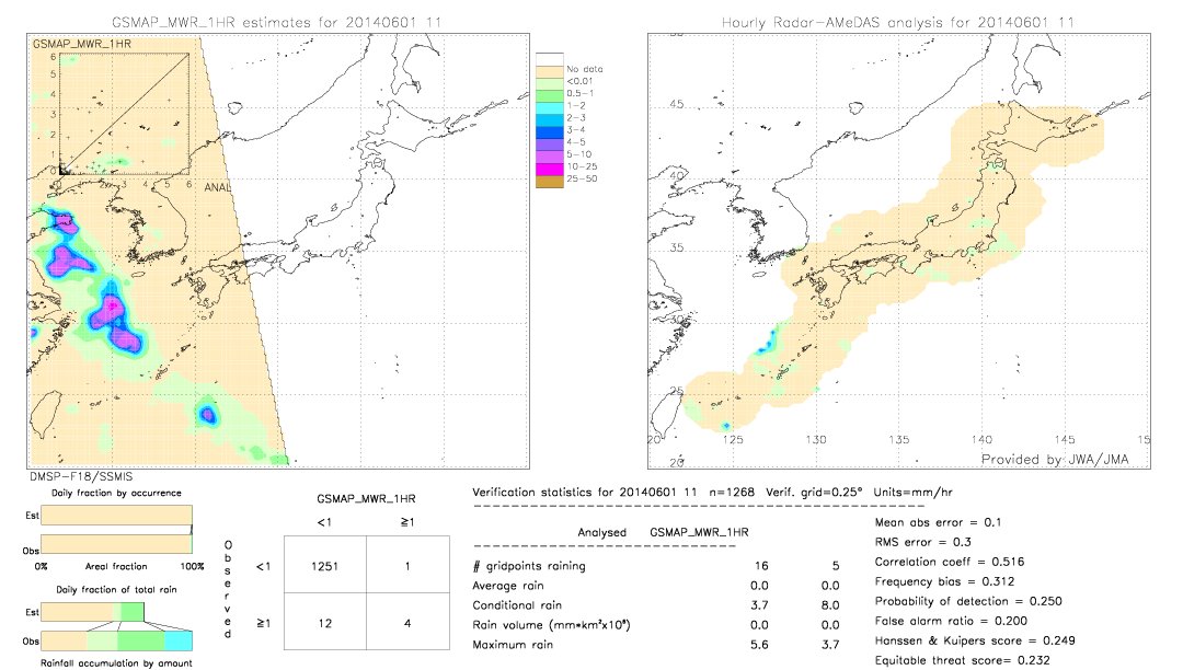 GSMaP MWR validation image.  2014/06/01 11 