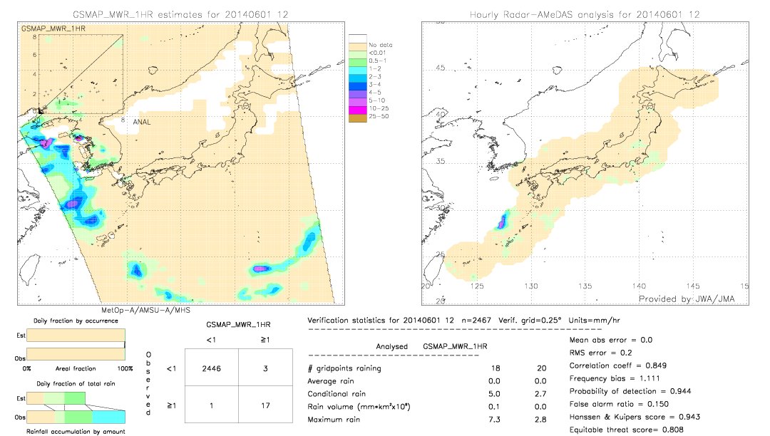 GSMaP MWR validation image.  2014/06/01 12 