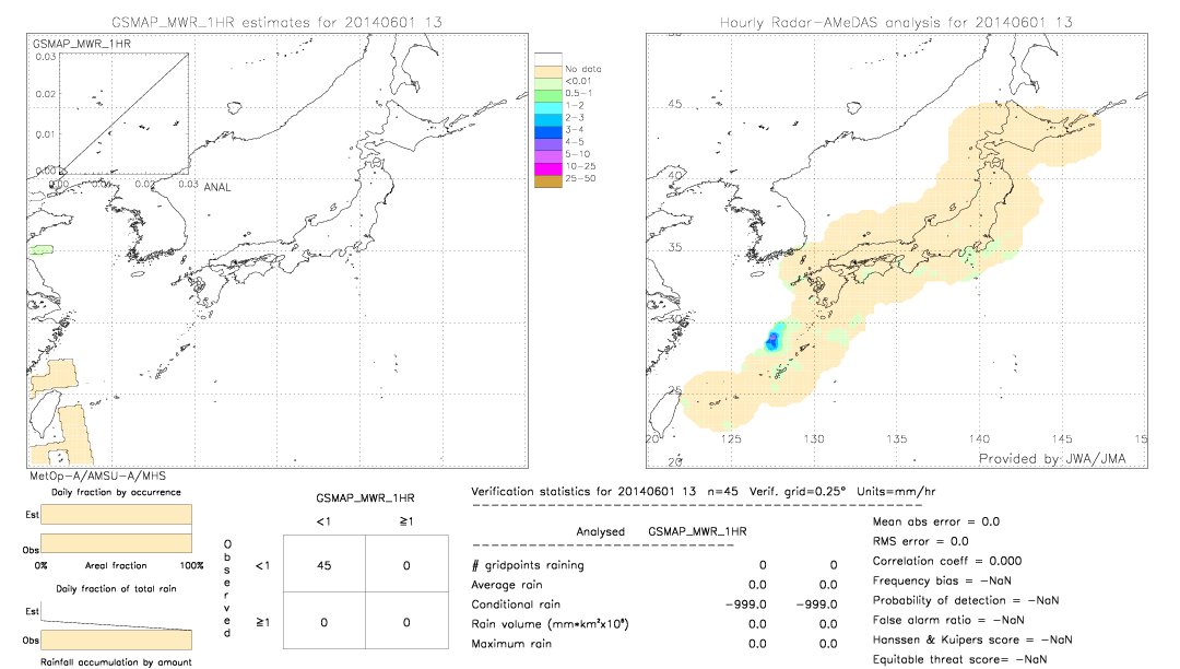 GSMaP MWR validation image.  2014/06/01 13 