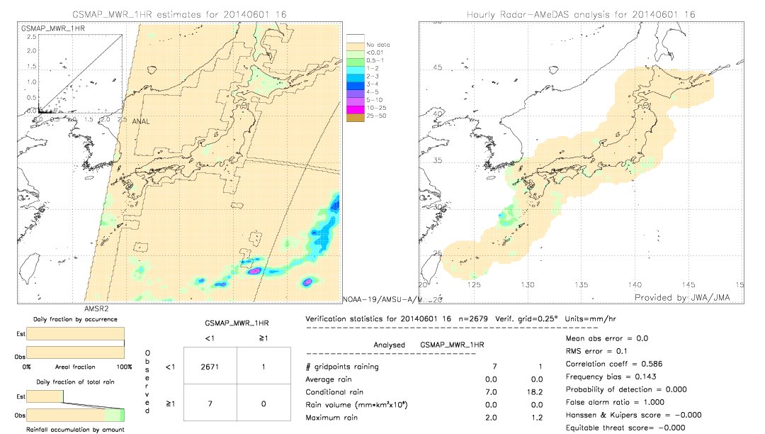 GSMaP MWR validation image.  2014/06/01 16 