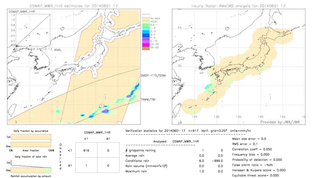 GSMaP MWR validation image.  2014/06/01 17 