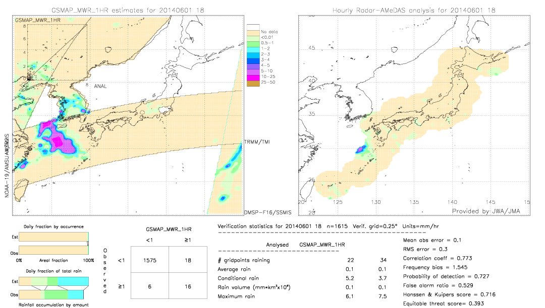 GSMaP MWR validation image.  2014/06/01 18 